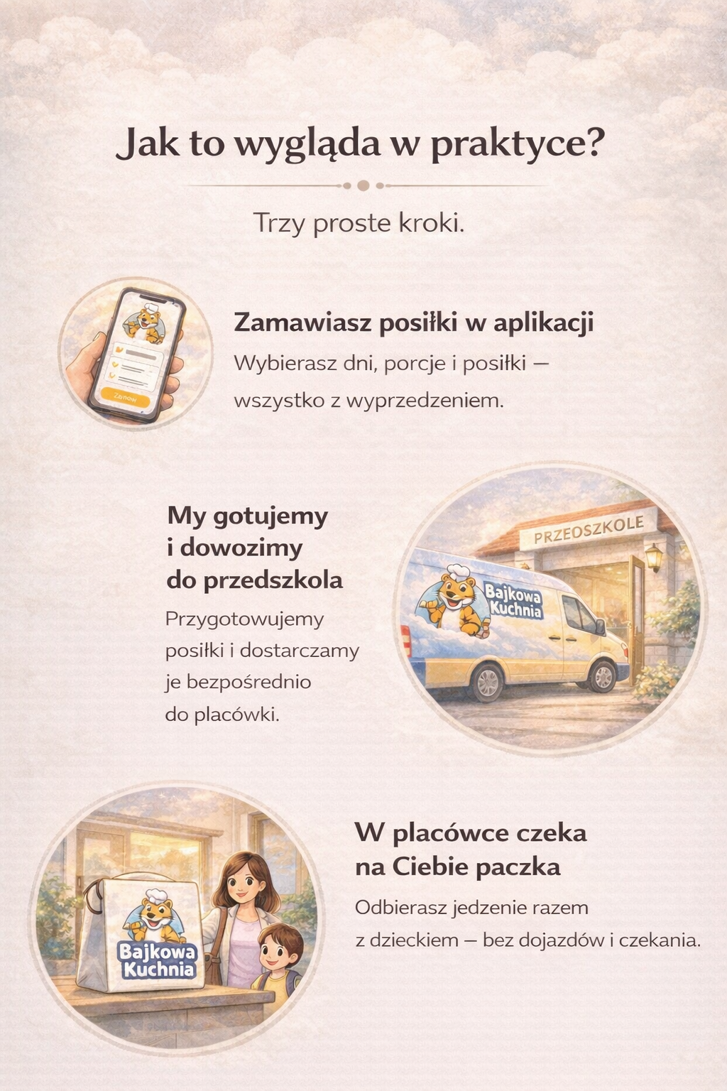 Jak to wyglada w praktyce